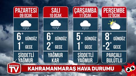 kahramanmaraş hava durumu türkoğlu